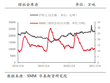 市场延续供需双弱格局 锌价高位震荡