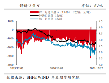 市场延续供需双弱格局 锌价高位震荡