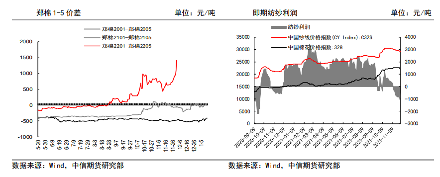 采购意愿不强 棉花上行受限