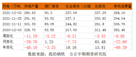 政策面释放维稳信号 热卷震荡偏强