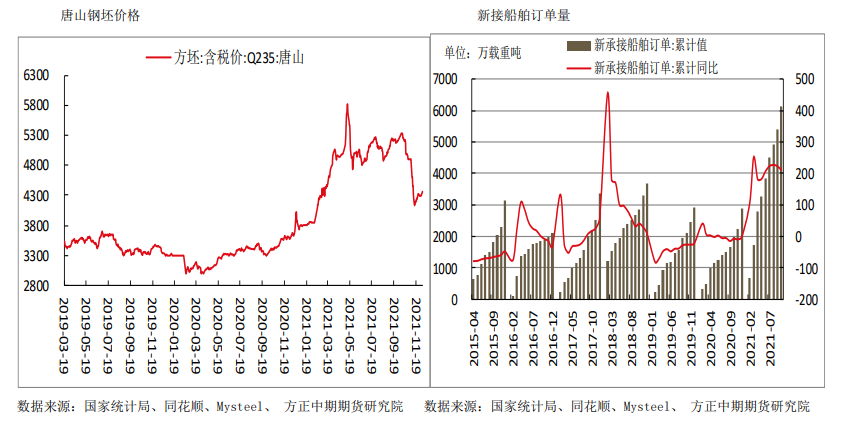 政策面释放维稳信号 热卷震荡偏强