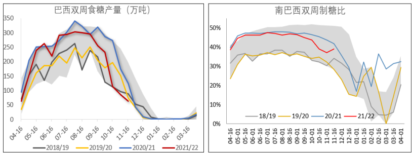 原油价格带来利多影响 糖价反弹持续性关注后期供需