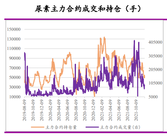 需求支撑力度不足 尿素弱势运行