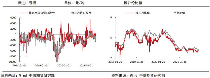 货币转向压制情绪 镍价震荡回落