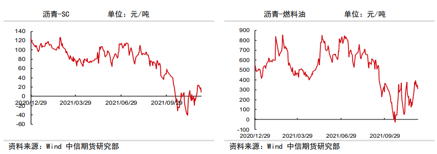 需求有望企稳 沥青存上行可能