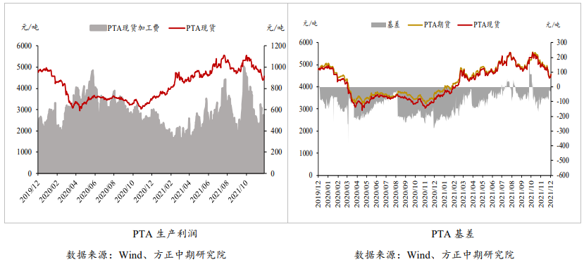 疫情扰动下 PTA单边反弹或受阻