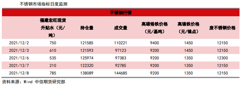 市场情绪悲观 不锈钢难有起色