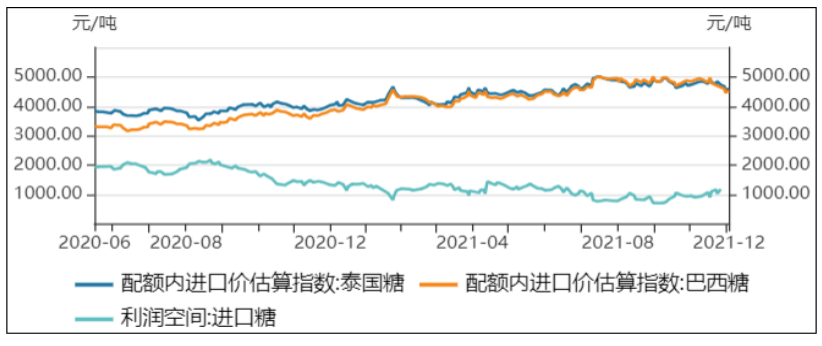 原油价格带来利多影响 糖价反弹持续性关注后期供需