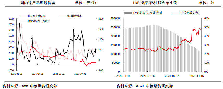 货币转向压制情绪 镍价震荡回落