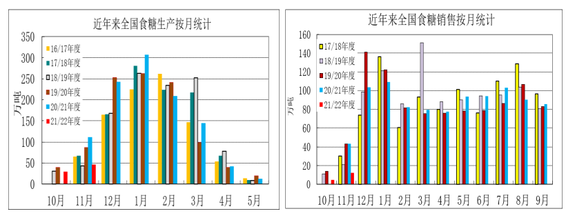 原油价格带来利多影响 糖价反弹持续性关注后期供需