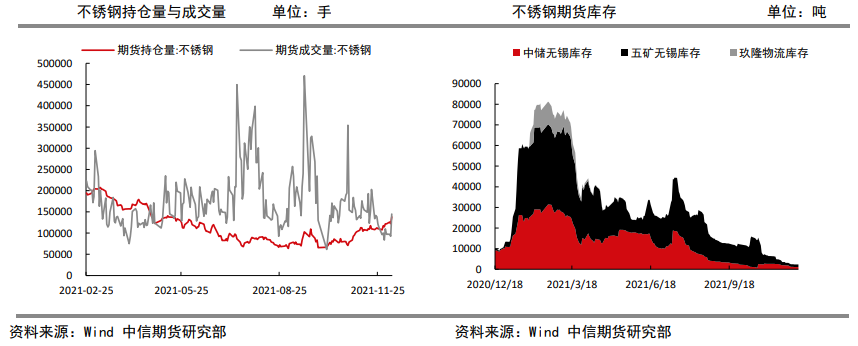 市场情绪悲观 不锈钢难有起色