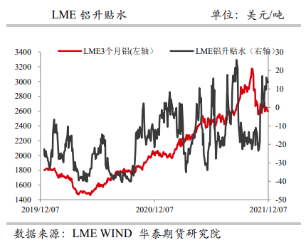 供给增量有限 沪铝高位窄幅调整