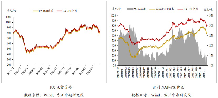 疫情扰动下 PTA单边反弹或受阻