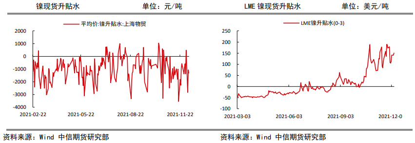 货币转向压制情绪 镍价震荡回落