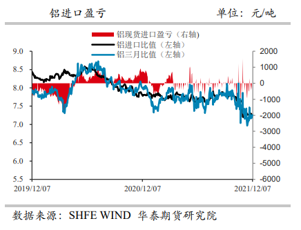 供给增量有限 沪铝高位窄幅调整