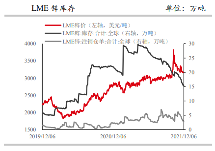 市场价格回归基本面 锌价高位震荡