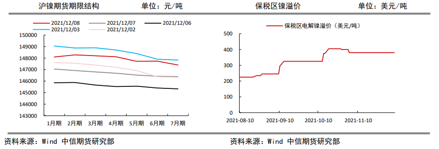 货币转向压制情绪 镍价震荡回落