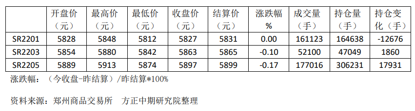 原油价格带来利多影响 糖价反弹持续性关注后期供需