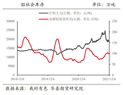 供给增量有限 沪铝高位窄幅调整