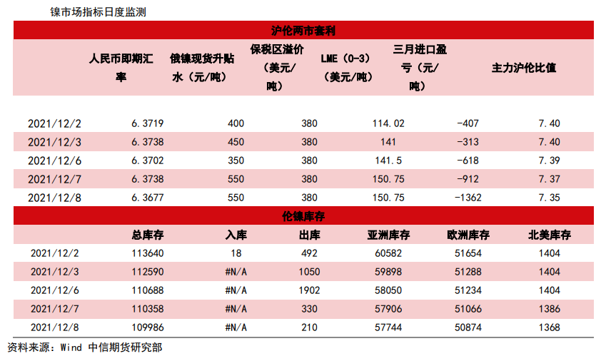 货币转向压制情绪 镍价震荡回落