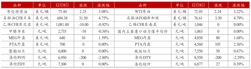 港口将有窄幅去库 乙二醇延续反弹