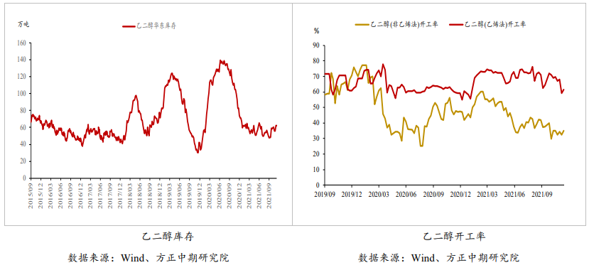 乙二醇：终端外单略有下达 关注疫情对聚酯开工影响