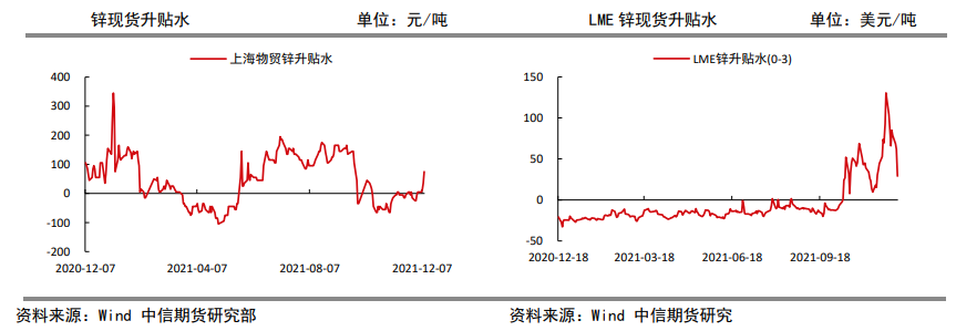 产量同比大幅下滑 锌震荡偏强