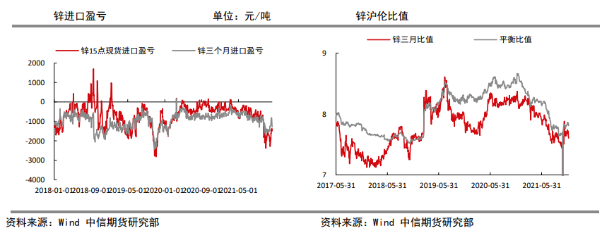 产量同比大幅下滑 锌震荡偏强