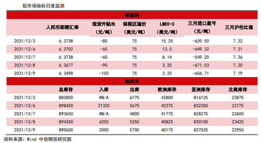 地产需求预期好转 沪铝震荡止跌