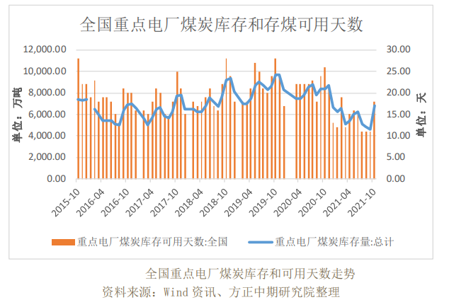 供需均弱 动力煤价格暂稳