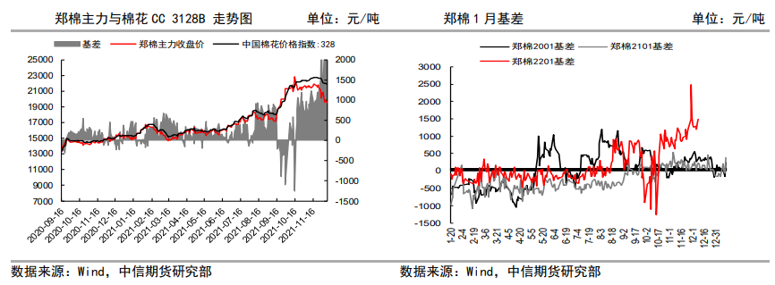 买货意愿不强 棉价面临下行压力