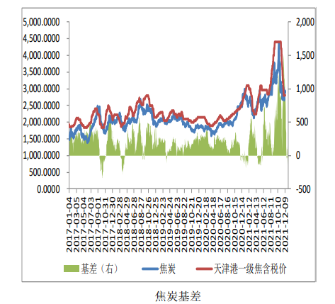 环保限产仍较严格 焦炭稳中偏弱运行