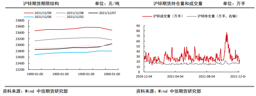 产量同比大幅下滑 锌震荡偏强