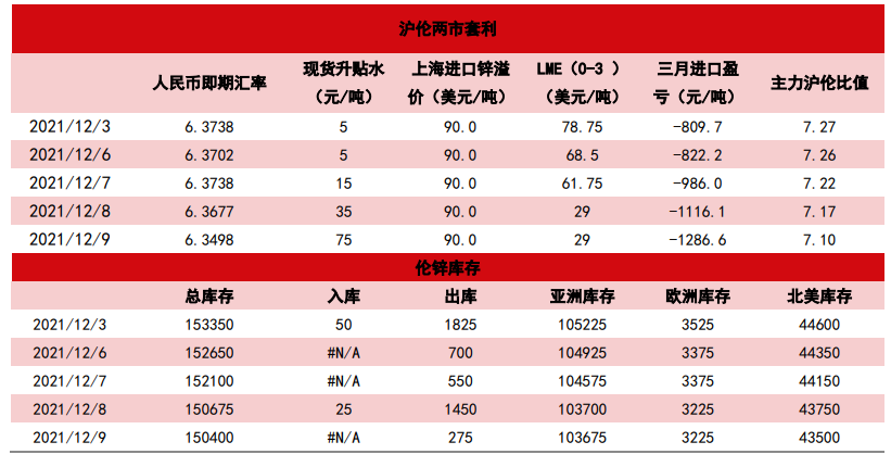 产量同比大幅下滑 锌震荡偏强