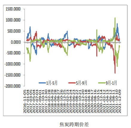 环保限产仍较严格 焦炭稳中偏弱运行