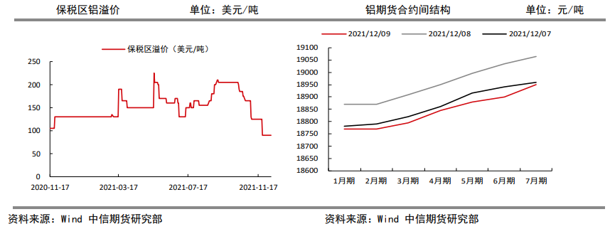 地产需求预期好转 沪铝震荡止跌