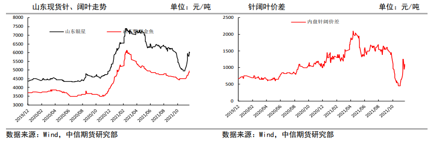 超涨下纸浆存修正可能 盘面大幅跳水