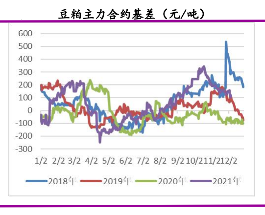 全球库存下降 豆粕震荡偏强