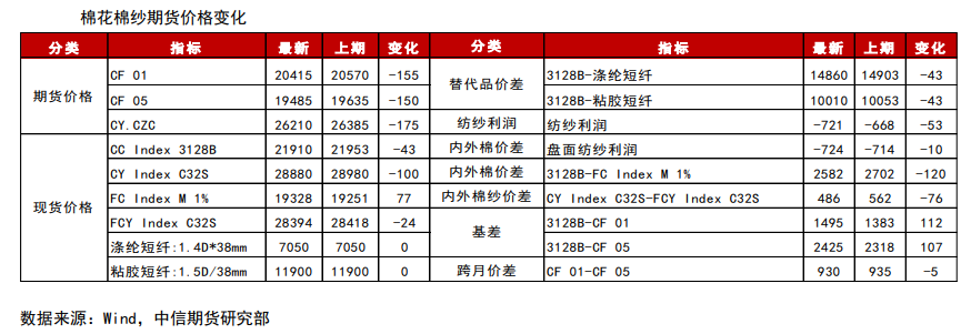 买货意愿不强 棉价面临下行压力