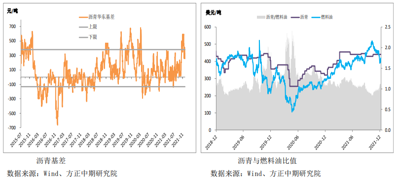 供需端支撑有限 沥青仍呈现弱势格局