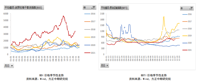 需求坚挺 燃料油裂解价差走强