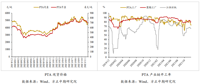 PTA：供应端损失超预期 关注疫情对装置供应的影响