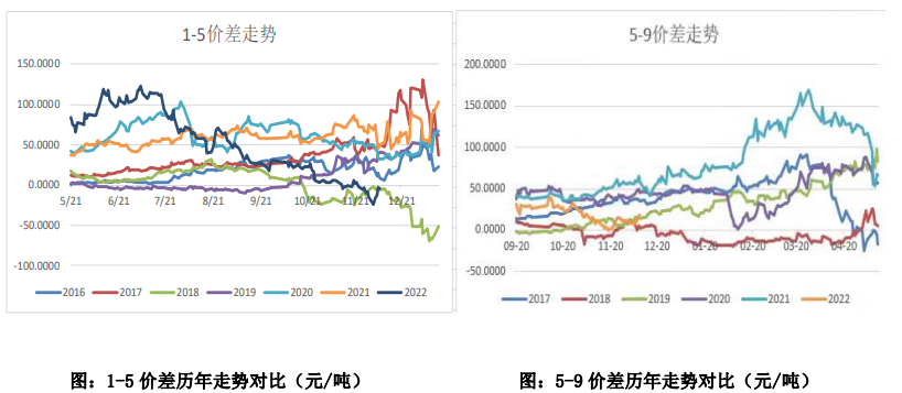 产业链内利润向原料端传导 铁矿存上行驱动