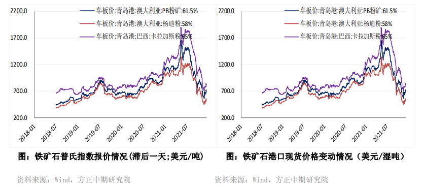 产业链内利润向原料端传导 铁矿存上行驱动