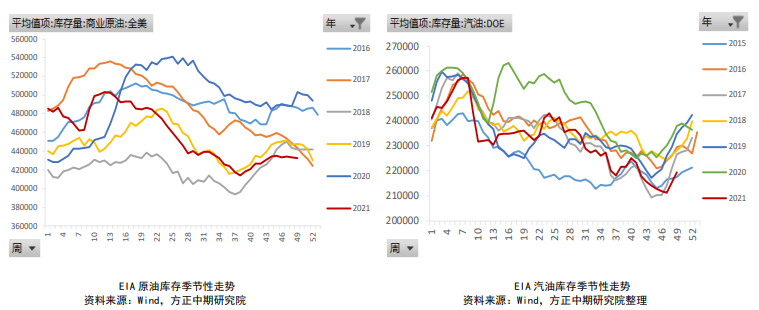 需求坚挺 燃料油裂解价差走强