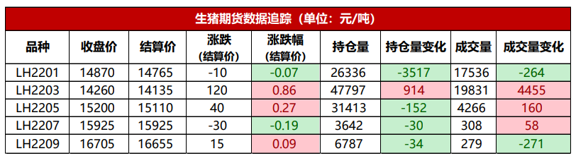 新毒株影响力度减弱 生猪止跌企稳