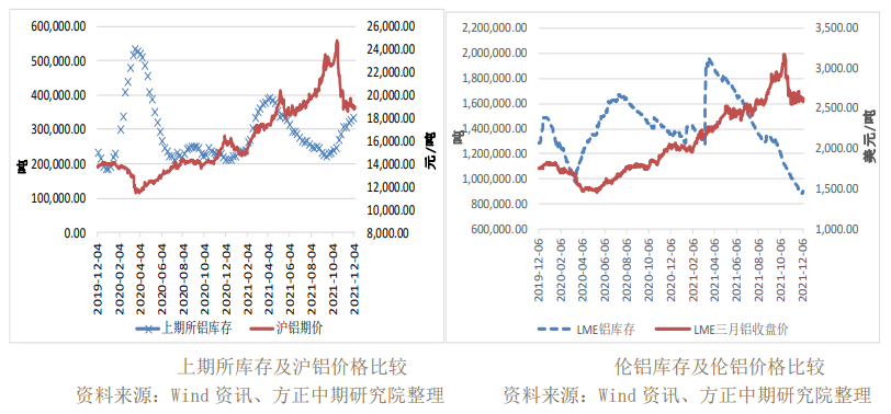 成本端有所下跌 沪铝窄幅波动