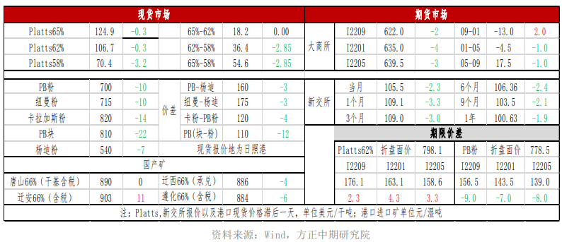 产业链内利润向原料端传导 铁矿存上行驱动