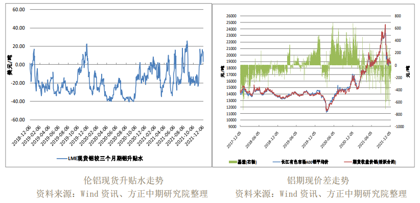 成本端有所下跌 沪铝窄幅波动