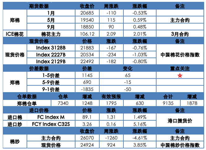 悲观情绪出现一定缓解 棉花整体波动不大